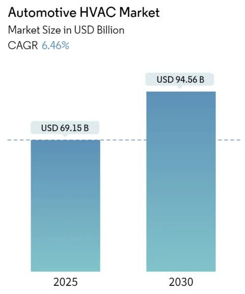 Automotive Metal Stamping Market Summary